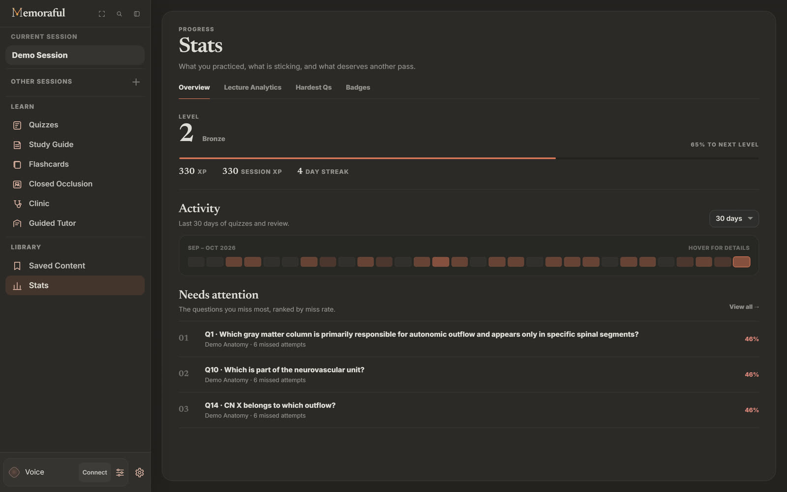 The Stats overview: level 2, 330 XP and a 4-day streak, an activity map of the last 30 days, and Needs attention listing the three most-missed questions.